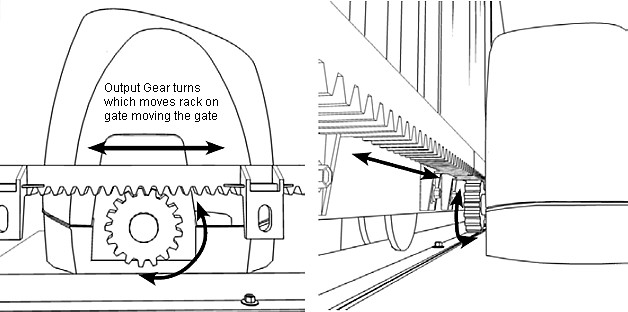 Sliding Gate Opener Rolling Gate Operator Gear Rack